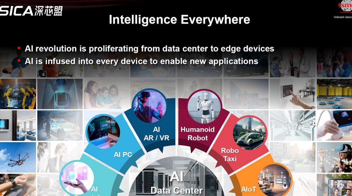 TSMC 2025 Tech Sympo