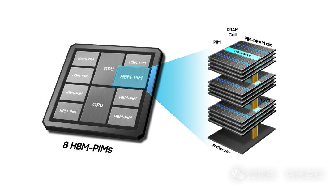 HBM-PIM: Cutting-edge memory technology to accelerate next-generation ...