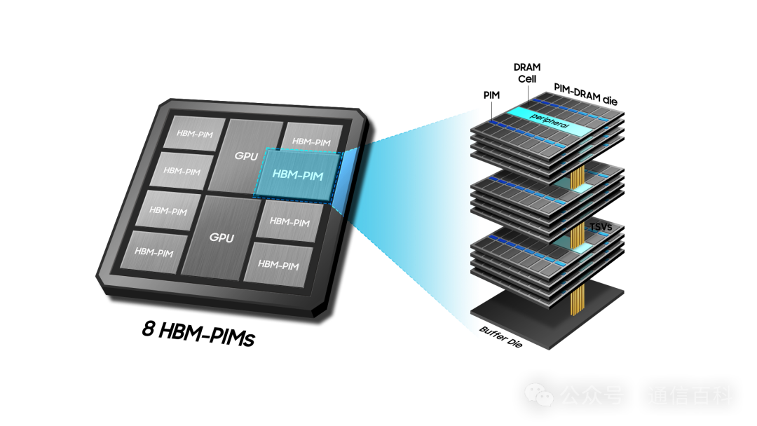 HBM-PIM: Cutting-edge memory technology to accelerate next-generation ...