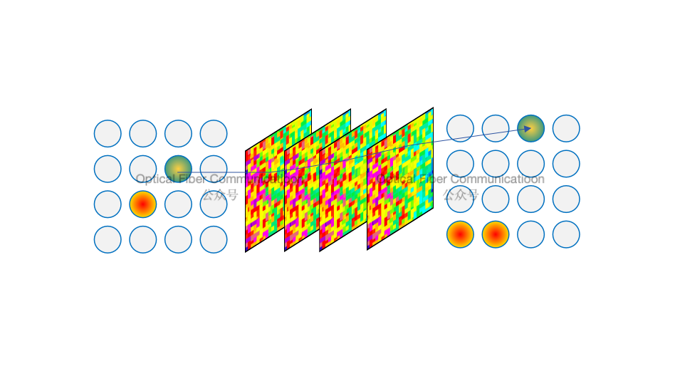 基于波前整形技术的 Zigzag OCS