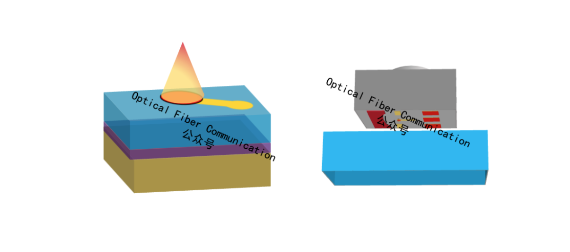 光敏面：从原理到 200G/lane 背
