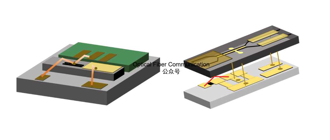 三菱：从高台面结构到混合玻璃基板与 FC+WB 的高速 EML