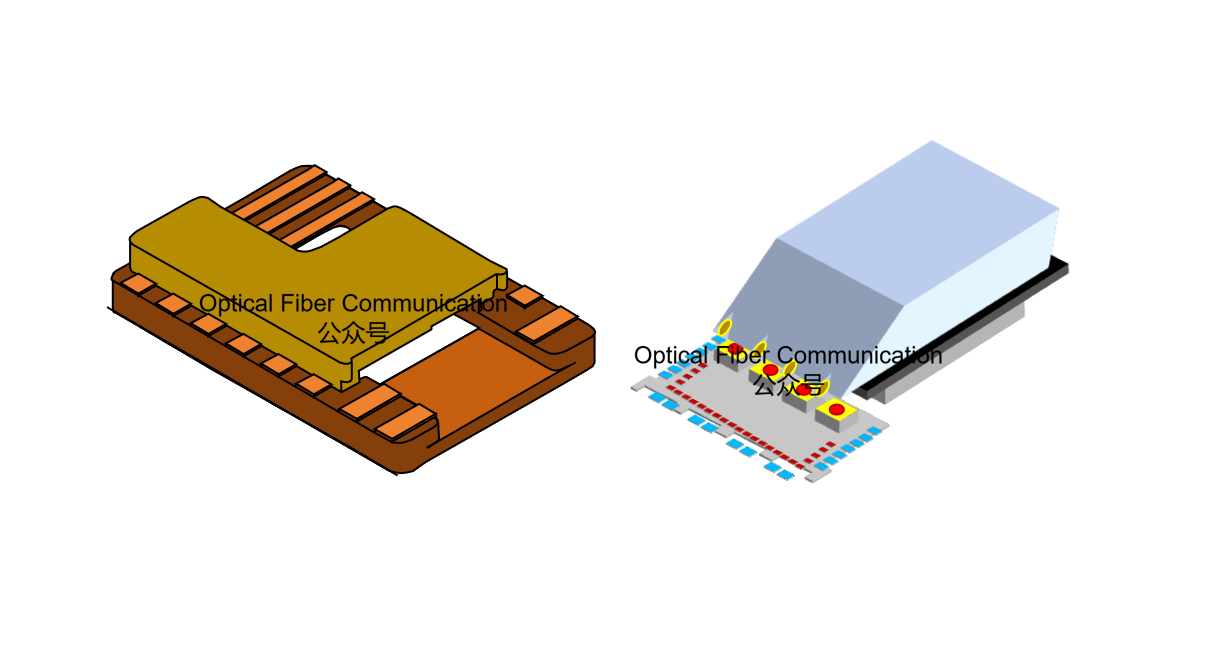 新易盛用于 xPO 光模块的 6.4T 