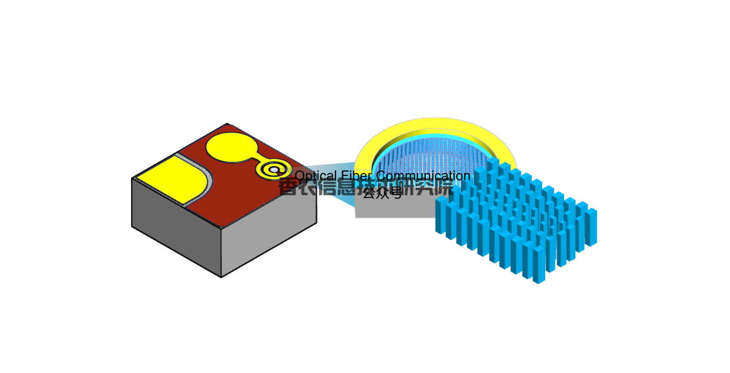 博升：VCSEL/PD 背面集成的超透镜