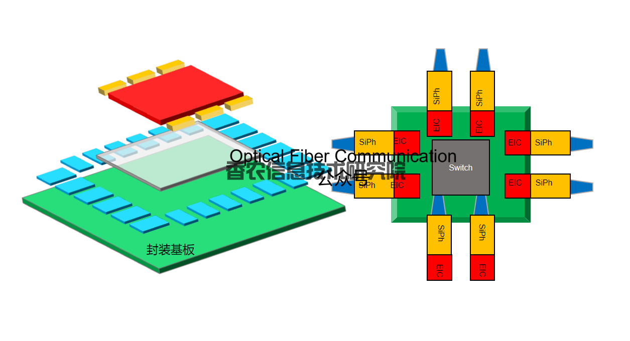 台积电：基于 COUPE 与 CoWoS
