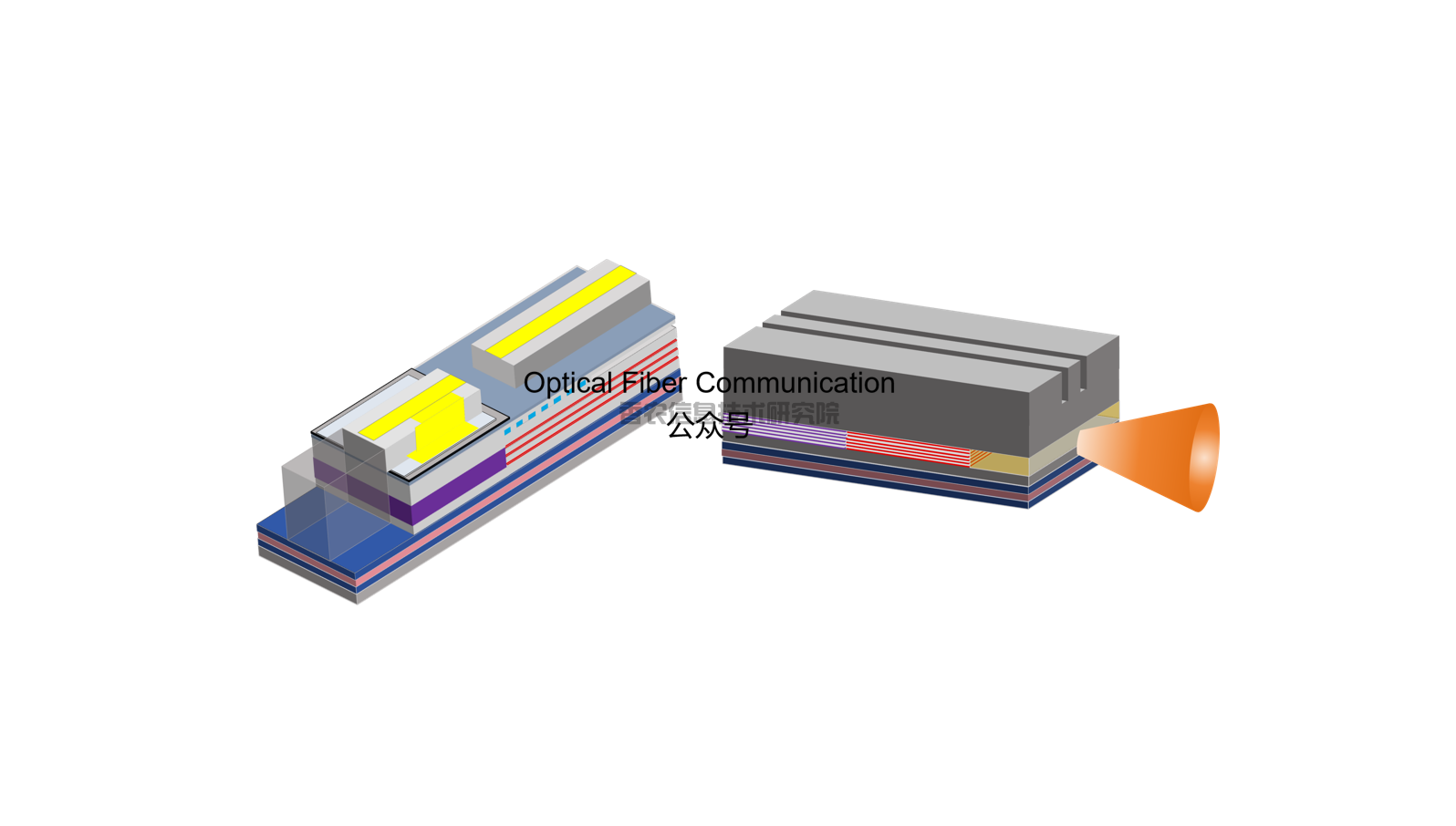 索尔思：集成光窗与下拓展波导的 EML 