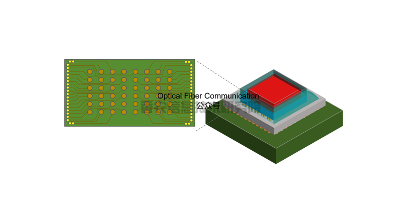 英伟达： RDL 重布线层的高频串扰抑制