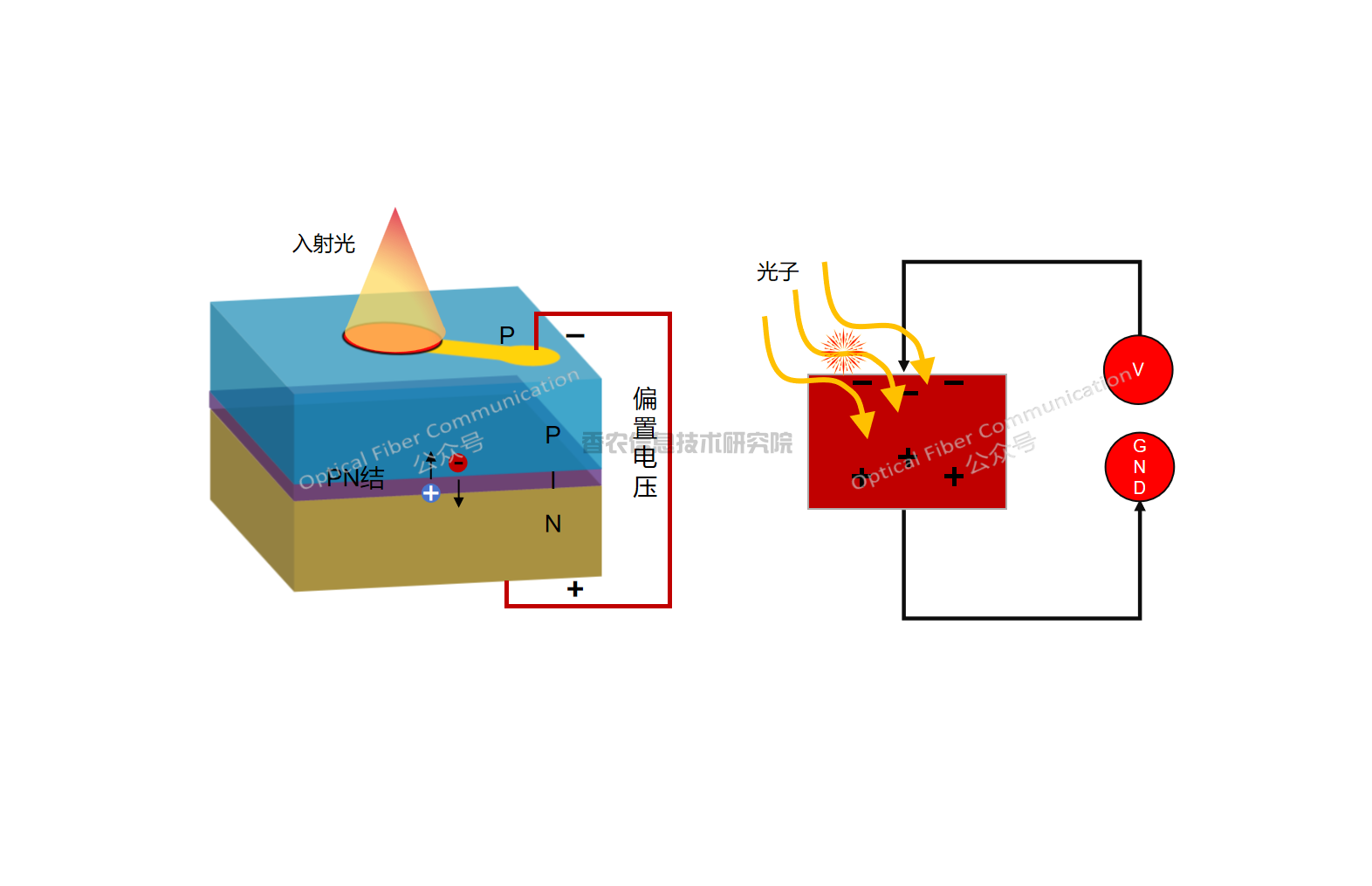 基础知识：探测器与截止波长