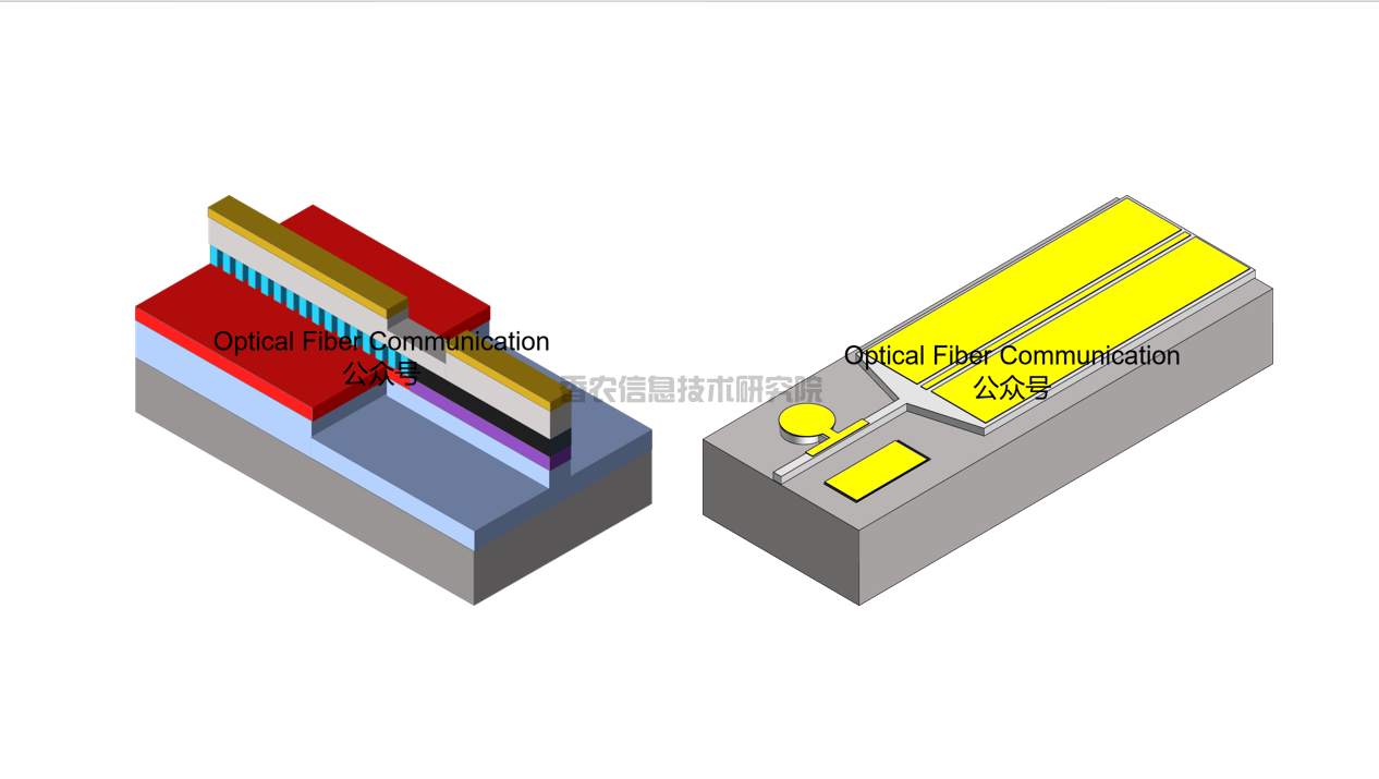 索尔思：高速 EML 芯片的工艺流程与改进