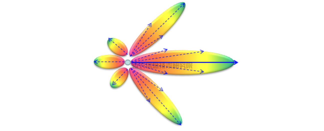 天线基础与关键性能