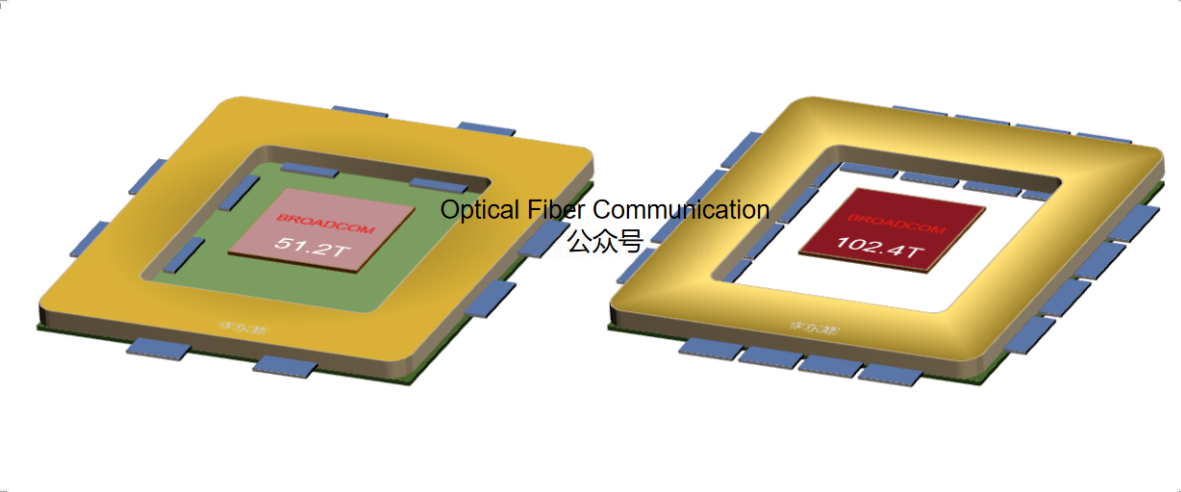博通：51.2T CPO 可靠性数据与1