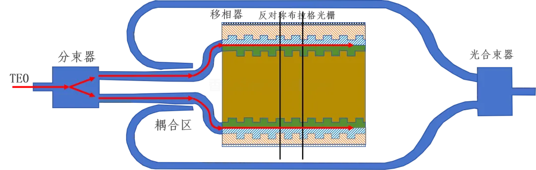 中兴：马赫曾德尔调制器和CPO白盒交换机
