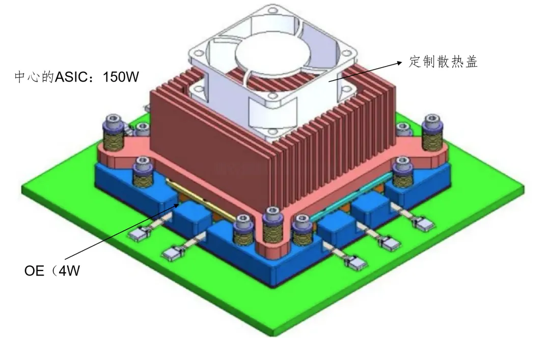 电子科大：基于微通道液冷的CPO共封装方案