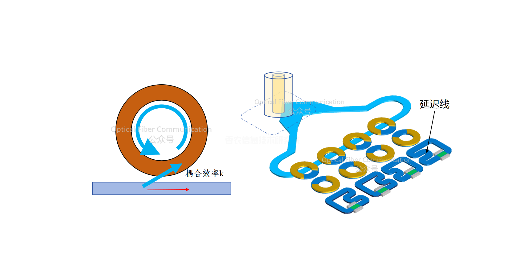 基础知识：微环的光延迟线